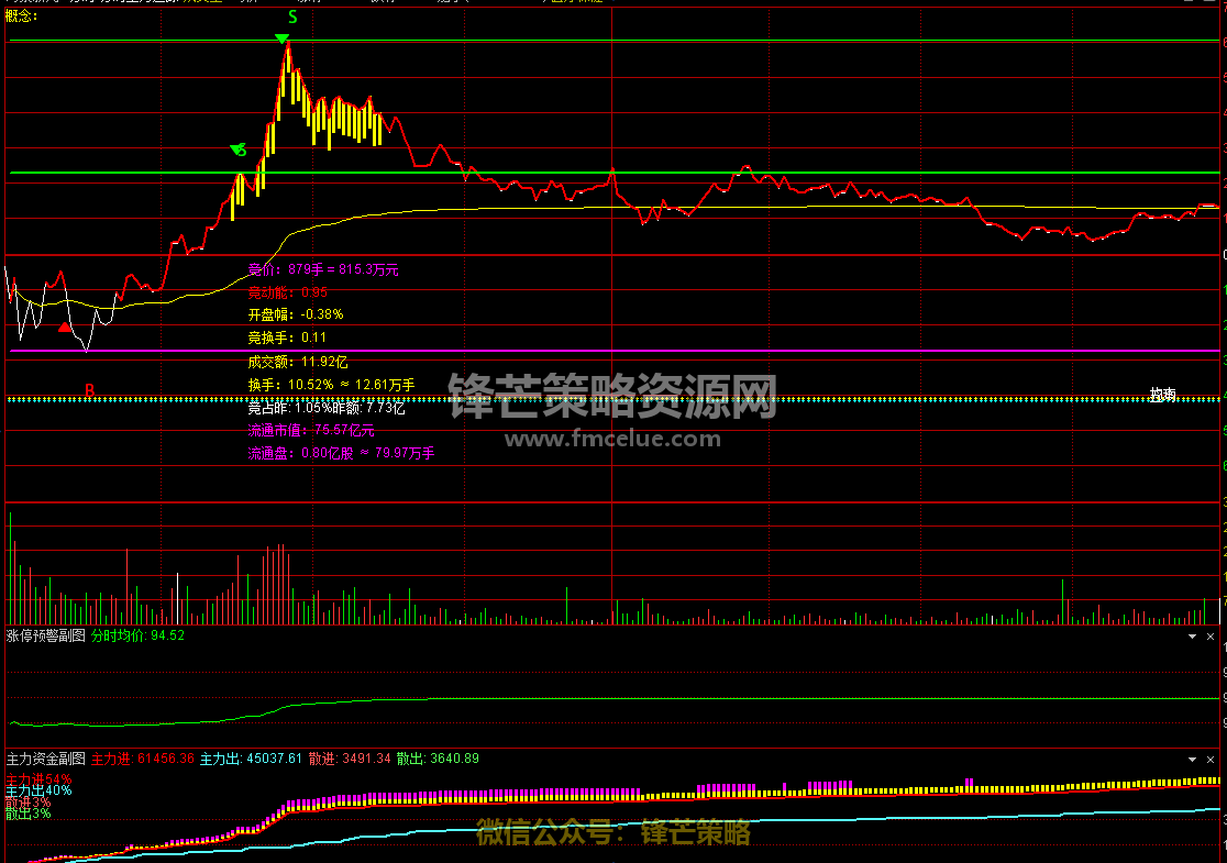 36848cc77b8248cc91a895ee9e3a4e50.png~tplv-a9rns2rl98-image.png