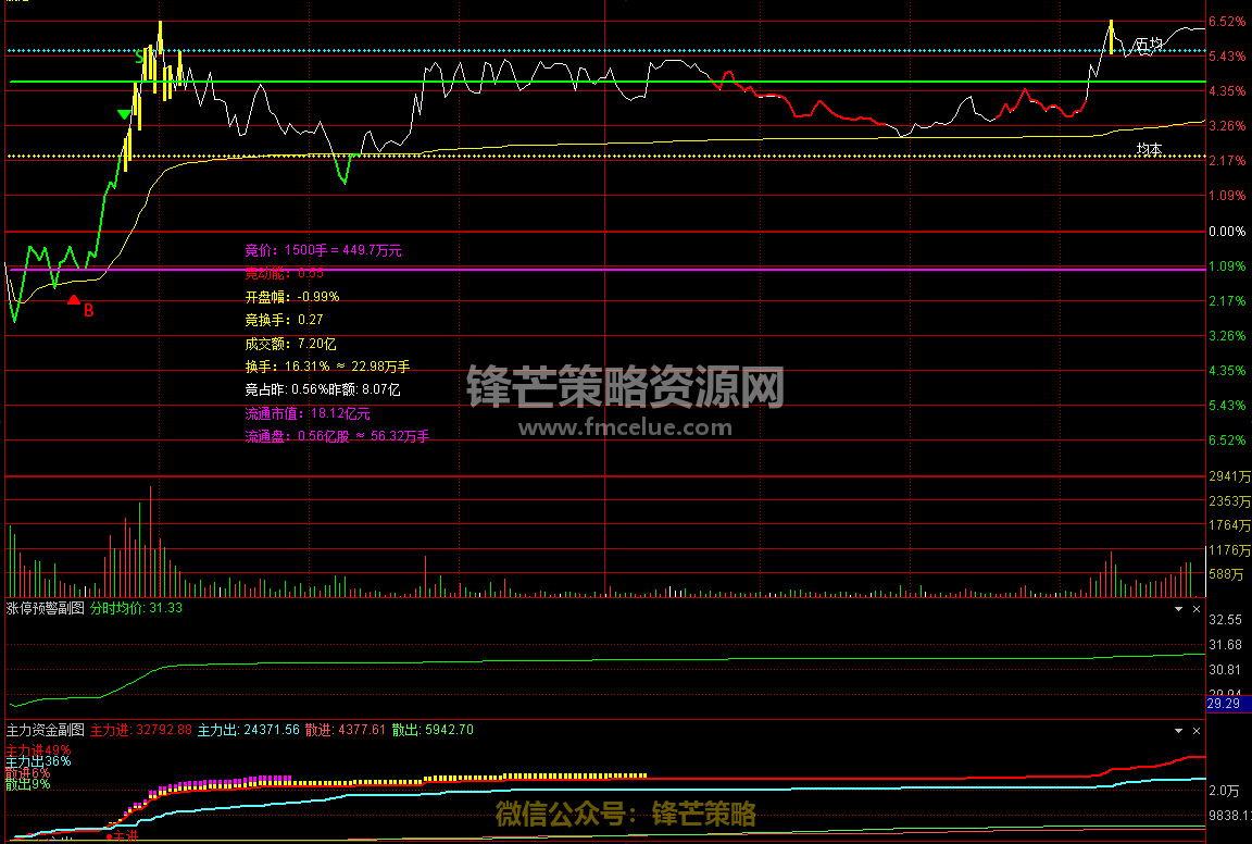1adf3ede483045cfb1b545cd0f9de856.png~tplv-a9rns2rl98-image.png